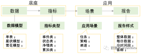 数据报告重要的是业务看得懂